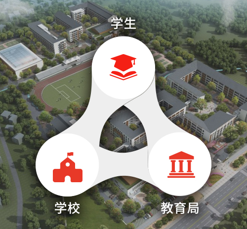 心理綜合管理系統&mdash;普教版