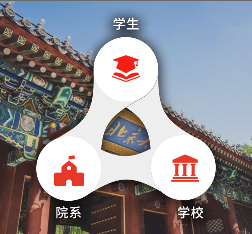 心理綜合管理系統&mdash;高校版